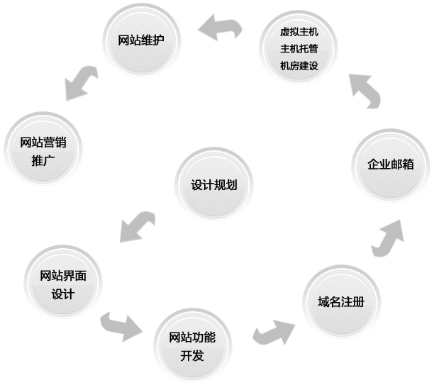 網(wǎng)頁(yè)的標(biāo)題要與內(nèi)容相關(guān)性匹配