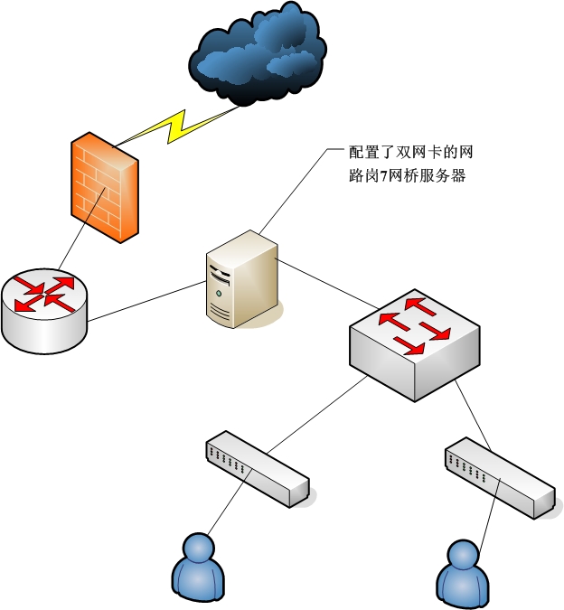 網站空間本身的帶寬比較小，導致網站加載速度慢