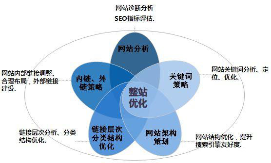 以參與搜索引擎競價(jià)排名的網(wǎng)站數(shù)量來判斷