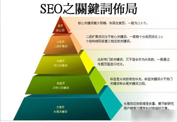 詳解成都網(wǎng)站建設(shè)哪些外鏈還有作用