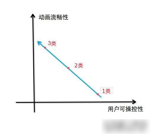 常見滾動視差網(wǎng)站建設(shè)使用的JS有哪些？