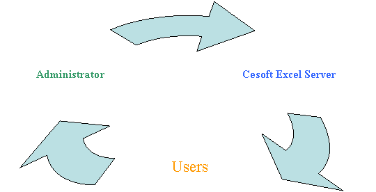 網(wǎng)站錨文本導(dǎo)入鏈接過(guò)多，被認(rèn)為是做的站群