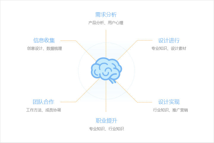 考慮清晰網(wǎng)站主要內(nèi)容是什么，網(wǎng)站主關鍵詞是什么