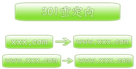 301重定向的作用、做法、注意事項(xiàng)