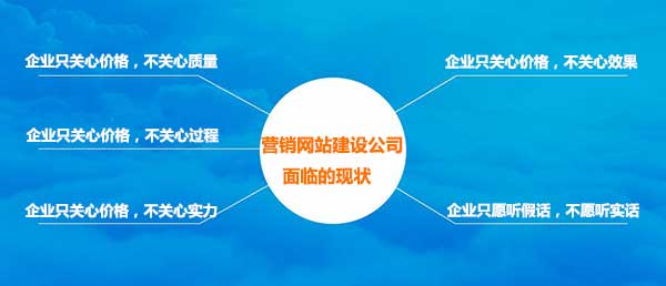 企業(yè)對(duì)網(wǎng)站建設(shè)公司的態(tài)度