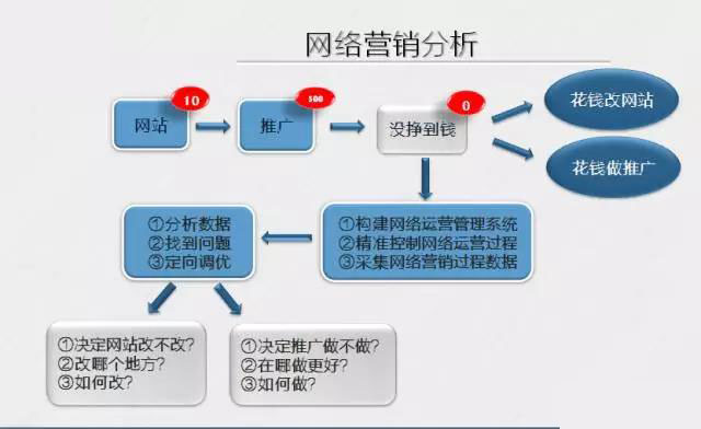 企業(yè)如何開(kāi)展好搜索營(yíng)銷(xiāo)