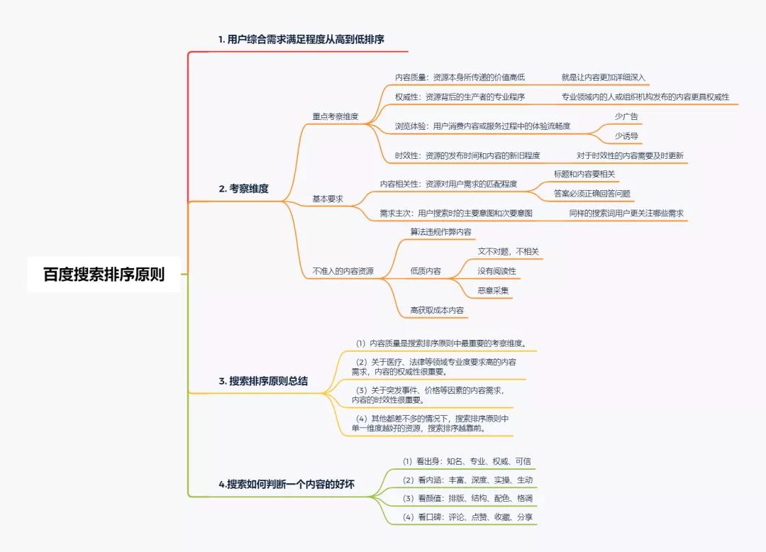 什么樣的內(nèi)容才是優(yōu)質(zhì)內(nèi)容？