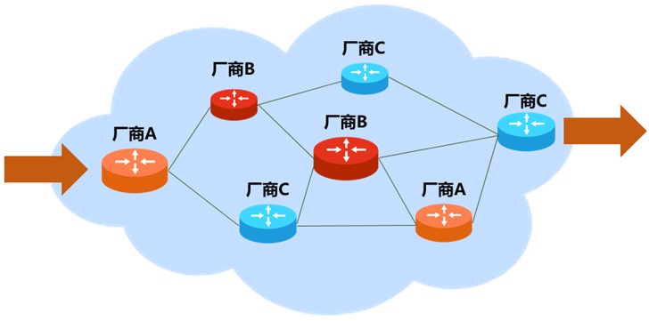 科普：SDN、OpenFlow、OpenDaylight，到底是什么關(guān)系？