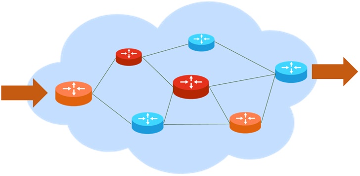 科普：SDN、OpenFlow、OpenDaylight，到底是什么關(guān)系？