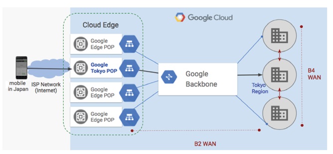 科普：SDN、OpenFlow、OpenDaylight，到底是什么關(guān)系？