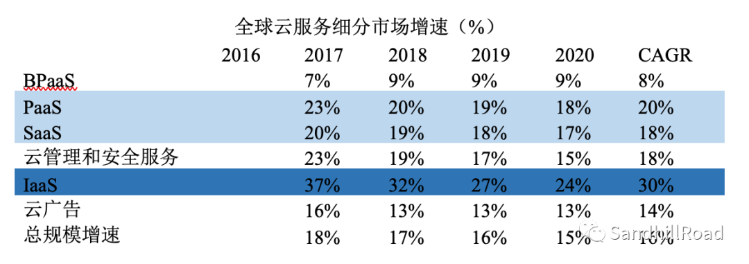 云和軟件，誰正在蠶食這個(gè)世界？