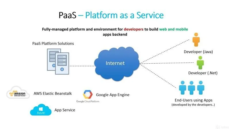 企業(yè)的云服務選擇：SaaS、PaaS、IaaS對比分析