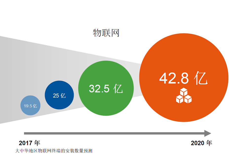 未來(lái)三到五年的IT架構(gòu)迭代升級(jí)：傳統(tǒng)、云與邊緣計(jì)算的混合路徑