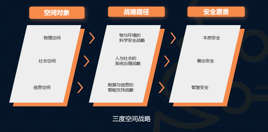 未來(lái)三到五年的IT架構(gòu)迭代升級(jí)：傳統(tǒng)、云與邊緣計(jì)算的混合路徑