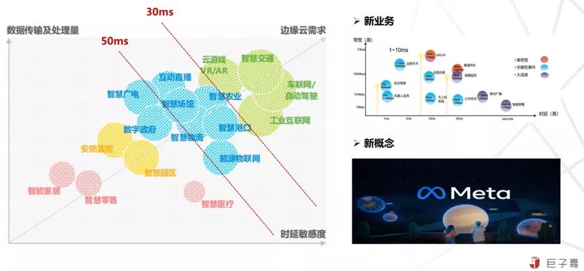 對邊緣計算與云原生的理解與思考