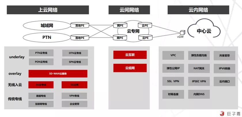 對邊緣計算與云原生的理解與思考