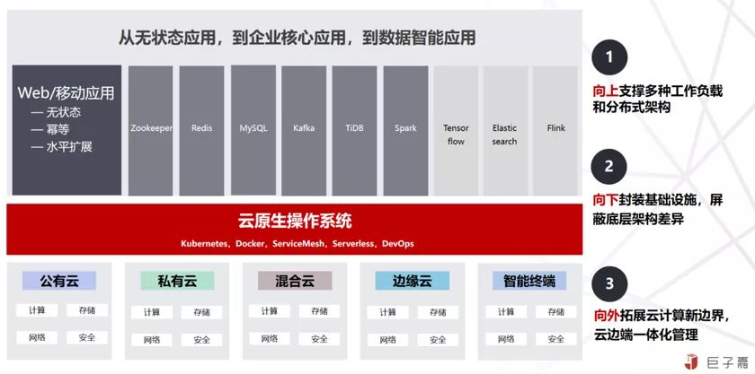 對邊緣計算與云原生的理解與思考