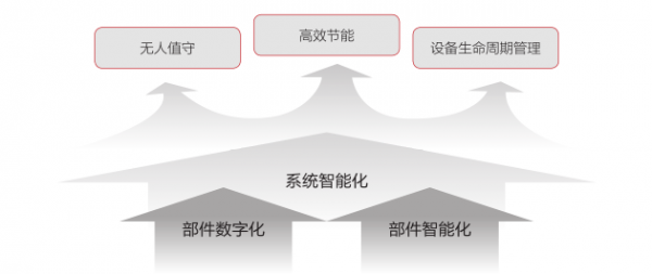 5G已至，邊緣數(shù)據(jù)中心基礎(chǔ)設(shè)施風向哪吹？