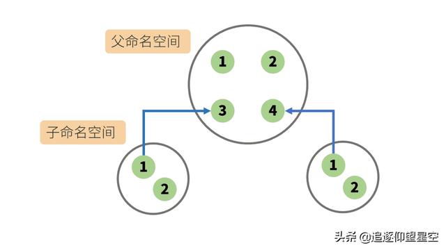 掌握這些 Docker 原理知識(shí)，出去吹牛逼再也不擔(dān)心了