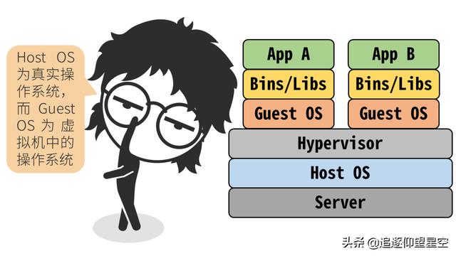 掌握這些 Docker 原理知識(shí)，出去吹牛逼再也不擔(dān)心了