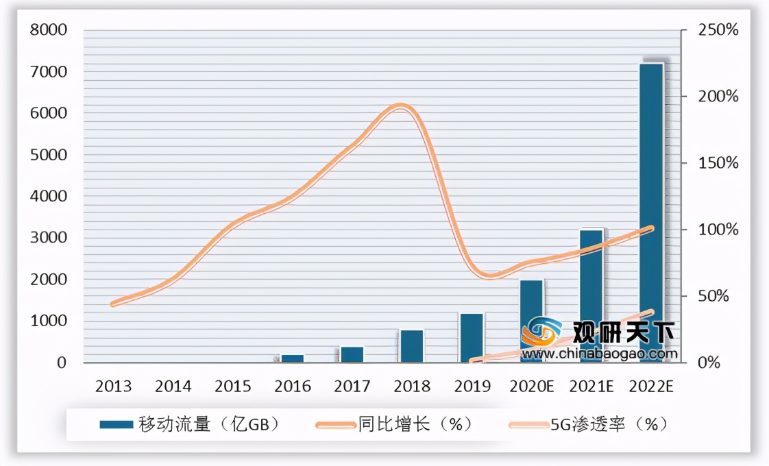 我國邊緣計算行業(yè)趨勢：物聯(lián)網(wǎng)、數(shù)據(jù)流量驅(qū)動 市場規(guī)模高速擴張