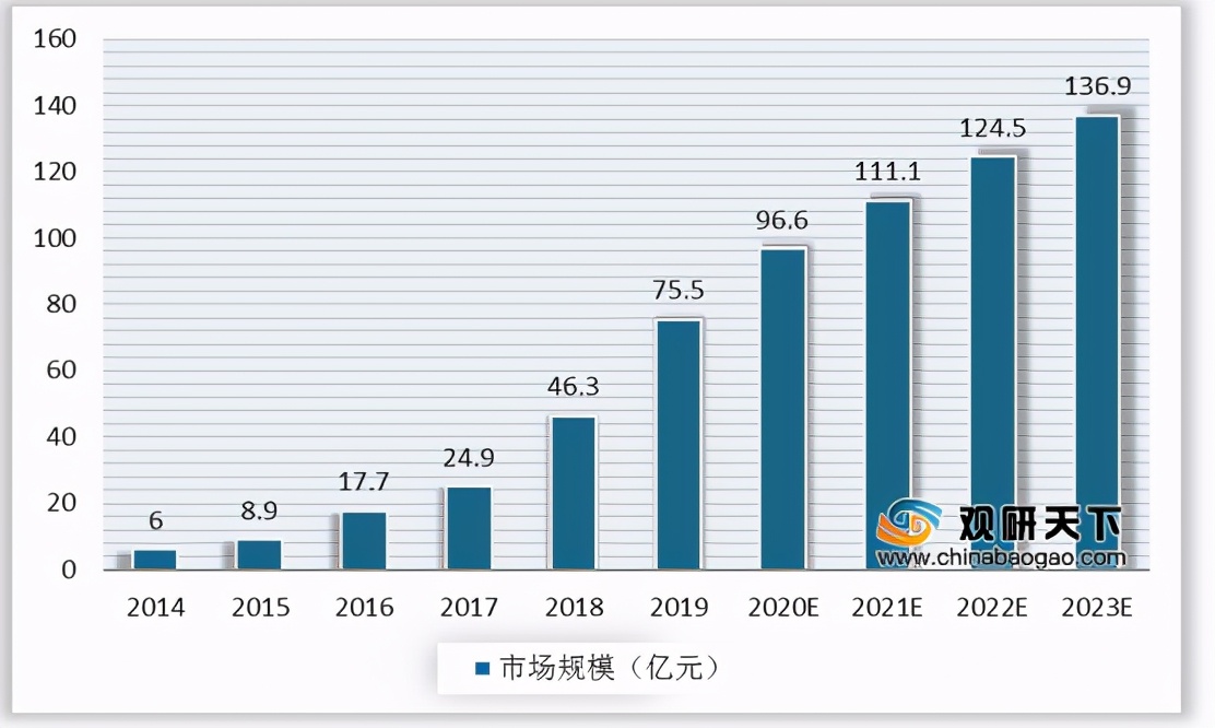 我國邊緣計算行業(yè)趨勢：物聯(lián)網(wǎng)、數(shù)據(jù)流量驅(qū)動 市場規(guī)模高速擴張