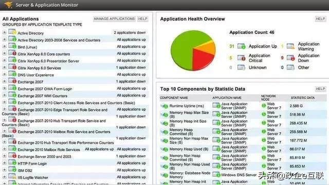 8款服務器和應用性能監(jiān)控工具