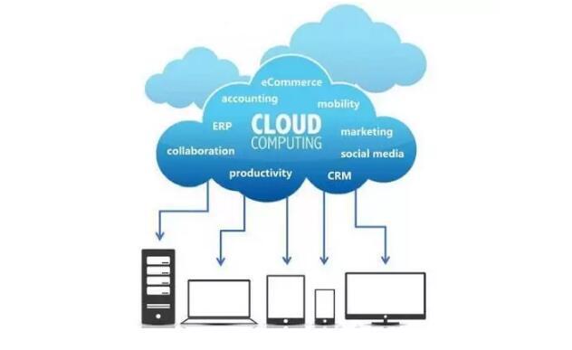 云計(jì)算是什么？通俗解釋云計(jì)算