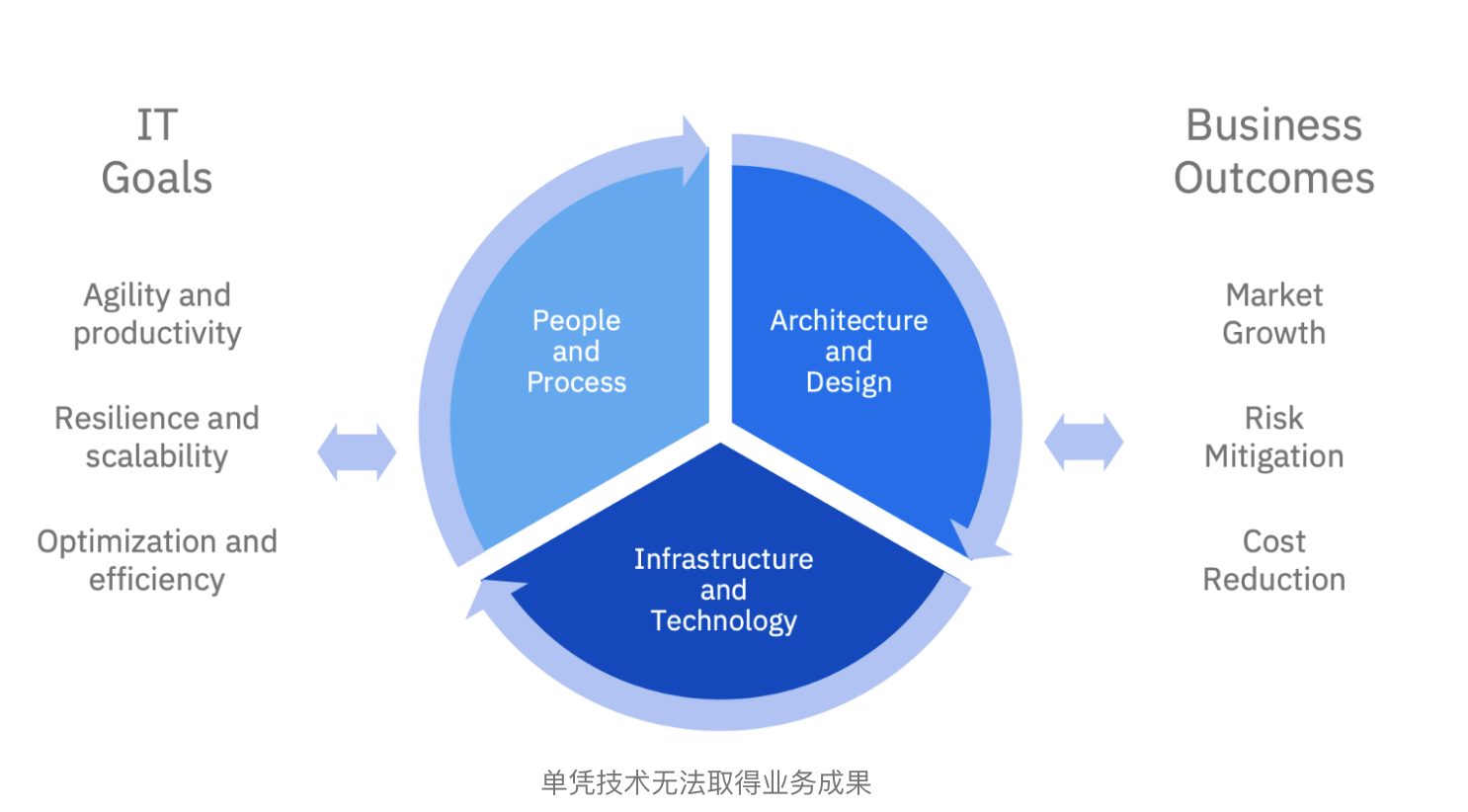 云原生究竟意味著什么？