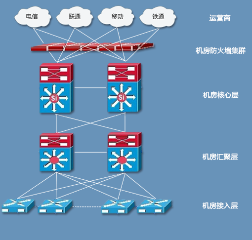 什么是BGP服務器，BGP機房是什么？