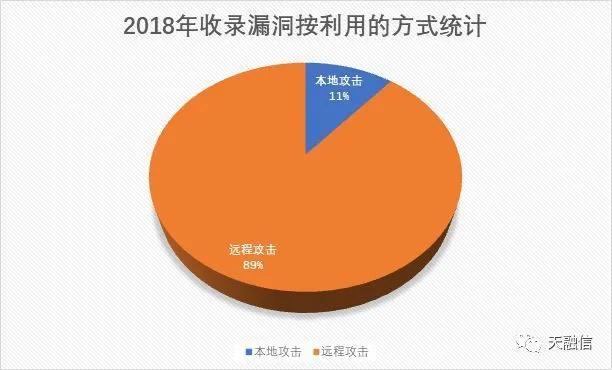 從源碼看Log4j2、FastJson漏洞