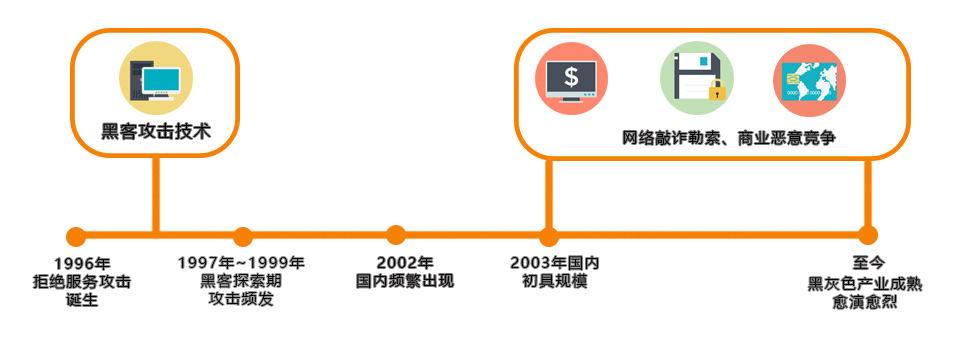 如何從IP源地址角度，預(yù)防DDoS攻擊？