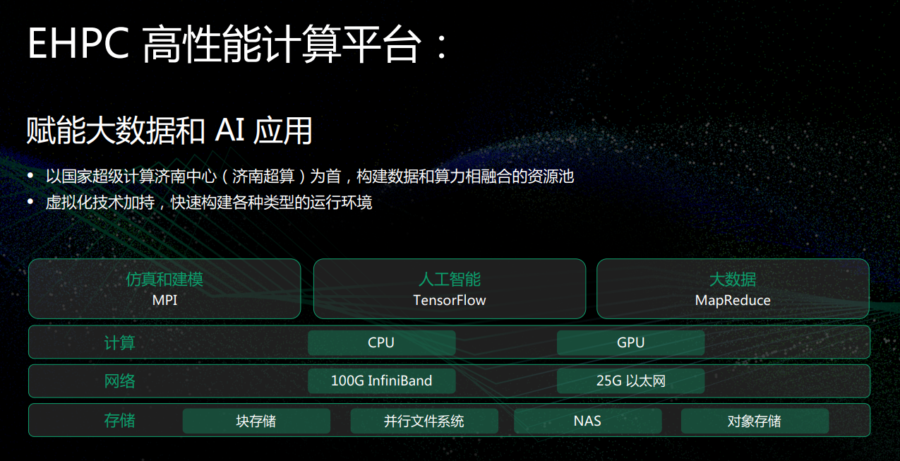 以云計(jì)算的方式提供超算，青云QingCloud EHPC做到了！
