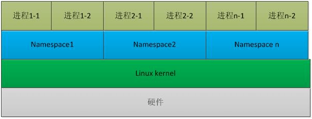 認識容器，讓我們從它的歷史開始聊起