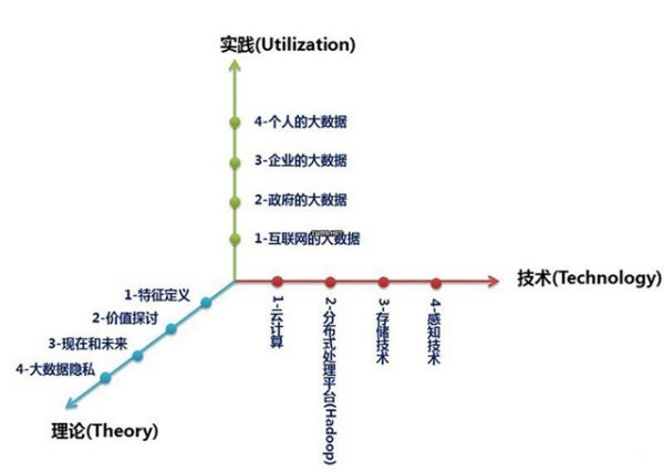 什么是大數(shù)據(jù)？什么是大數(shù)據(jù)概念？