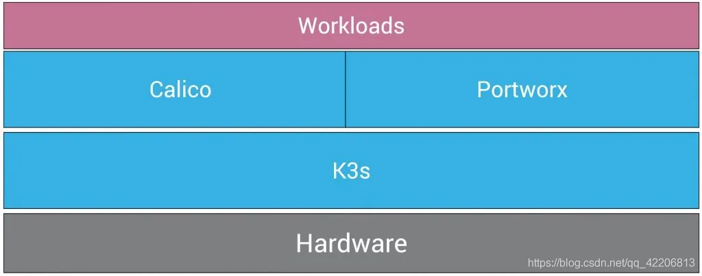 如何基于K3s構建云原生邊緣基礎設施？