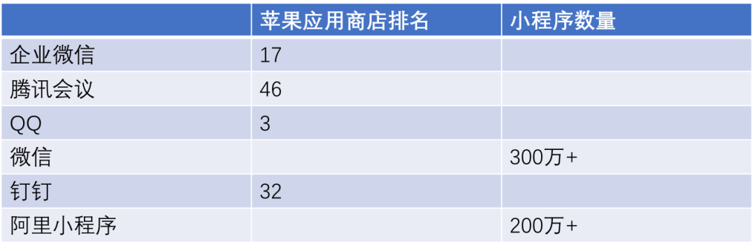 SaaS加速，會(huì)成公有云拐點(diǎn)嗎？