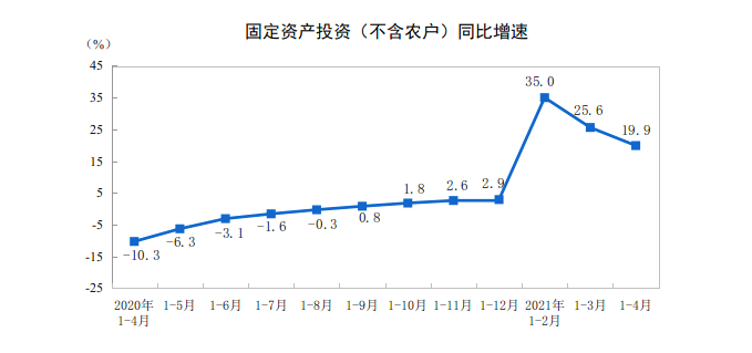 SaaS加速，會(huì)成公有云拐點(diǎn)嗎？