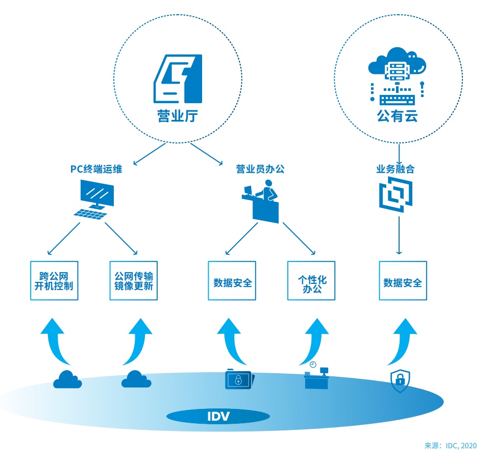 邊緣計(jì)算和云計(jì)算的區(qū)別是什么？與終端設(shè)備的關(guān)系是什么？