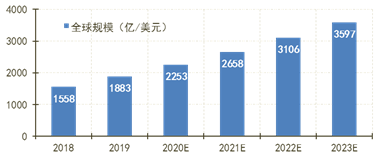 云計(jì)算市場將走向何方？