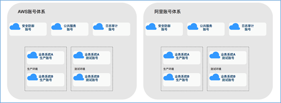 混合云真的適合我們嗎？企業(yè)如何規(guī)劃使用混合云？