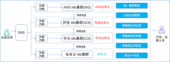 混合云真的適合我們嗎？企業(yè)如何規(guī)劃使用混合云？