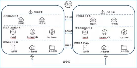 混合云真的適合我們嗎？企業(yè)如何規(guī)劃使用混合云？