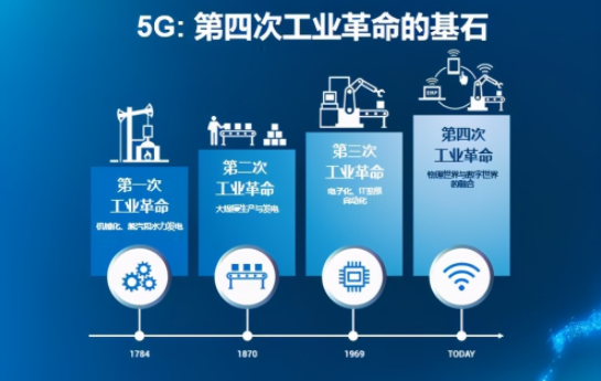 關于云計算你了解多少？