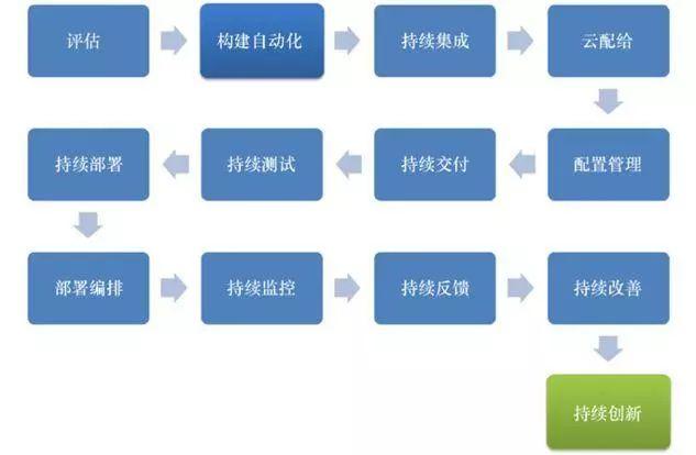 云計(jì)算時(shí)代，你所不了解的 DevOps