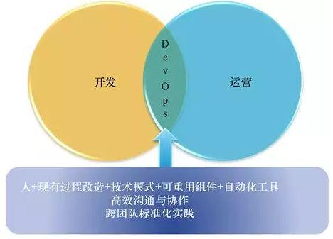 云計(jì)算時(shí)代，你所不了解的 DevOps