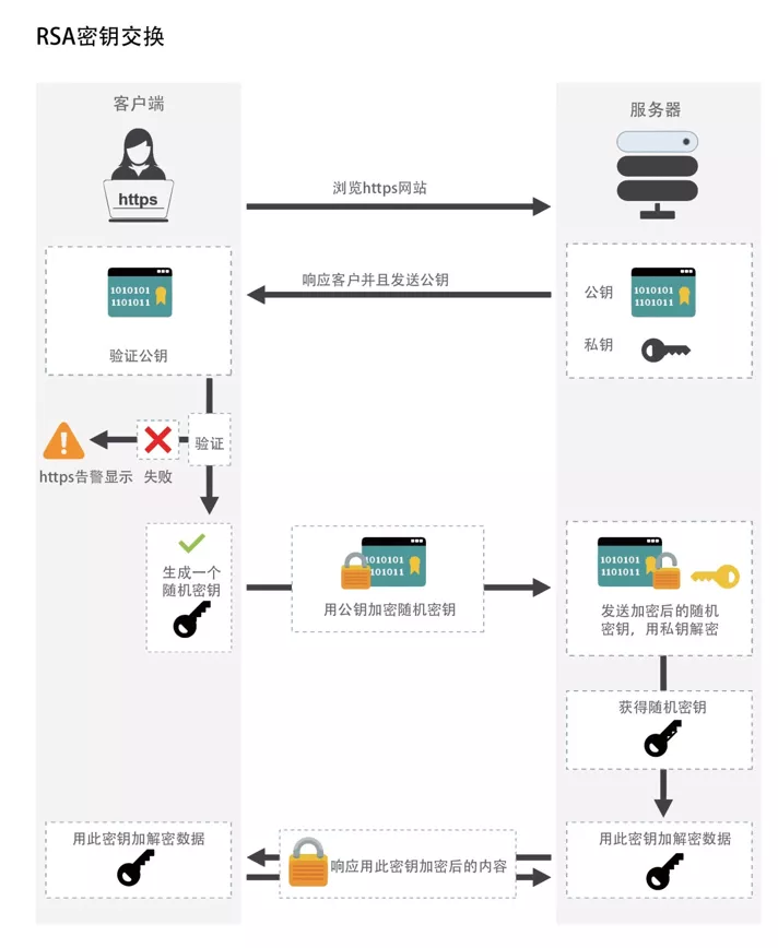 SSL為什么不直接用公鑰加密數(shù)據(jù)？