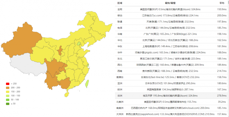 香港服務(wù)器和美國服務(wù)器哪個好?兩者有什么區(qū)別?