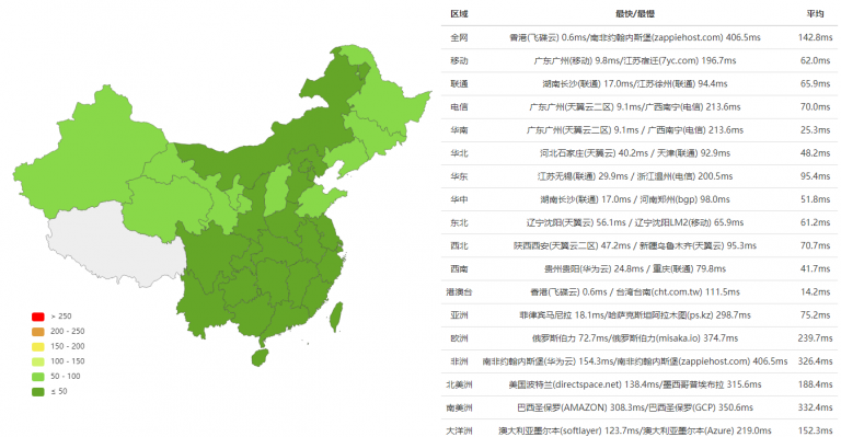 香港服務(wù)器和美國服務(wù)器哪個好?兩者有什么區(qū)別?