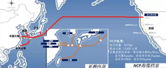 什么是NCP線路？NCP線路有哪些優(yōu)勢？